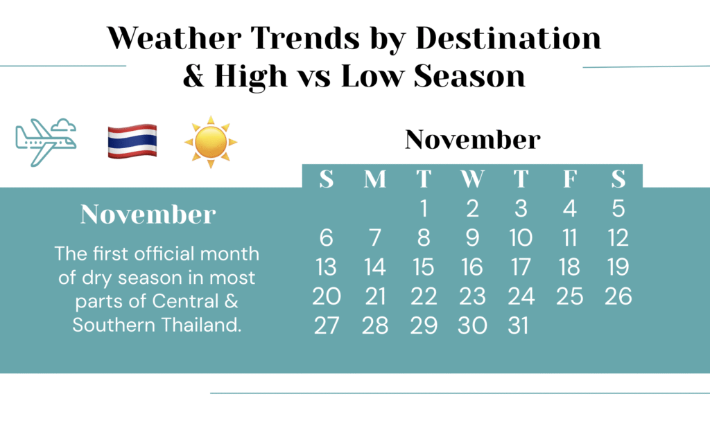 Webinar slide titled ‘Lesser Known Places & Islands’ with images of a waterfall, tropical island, and ornate white temple in Thailand